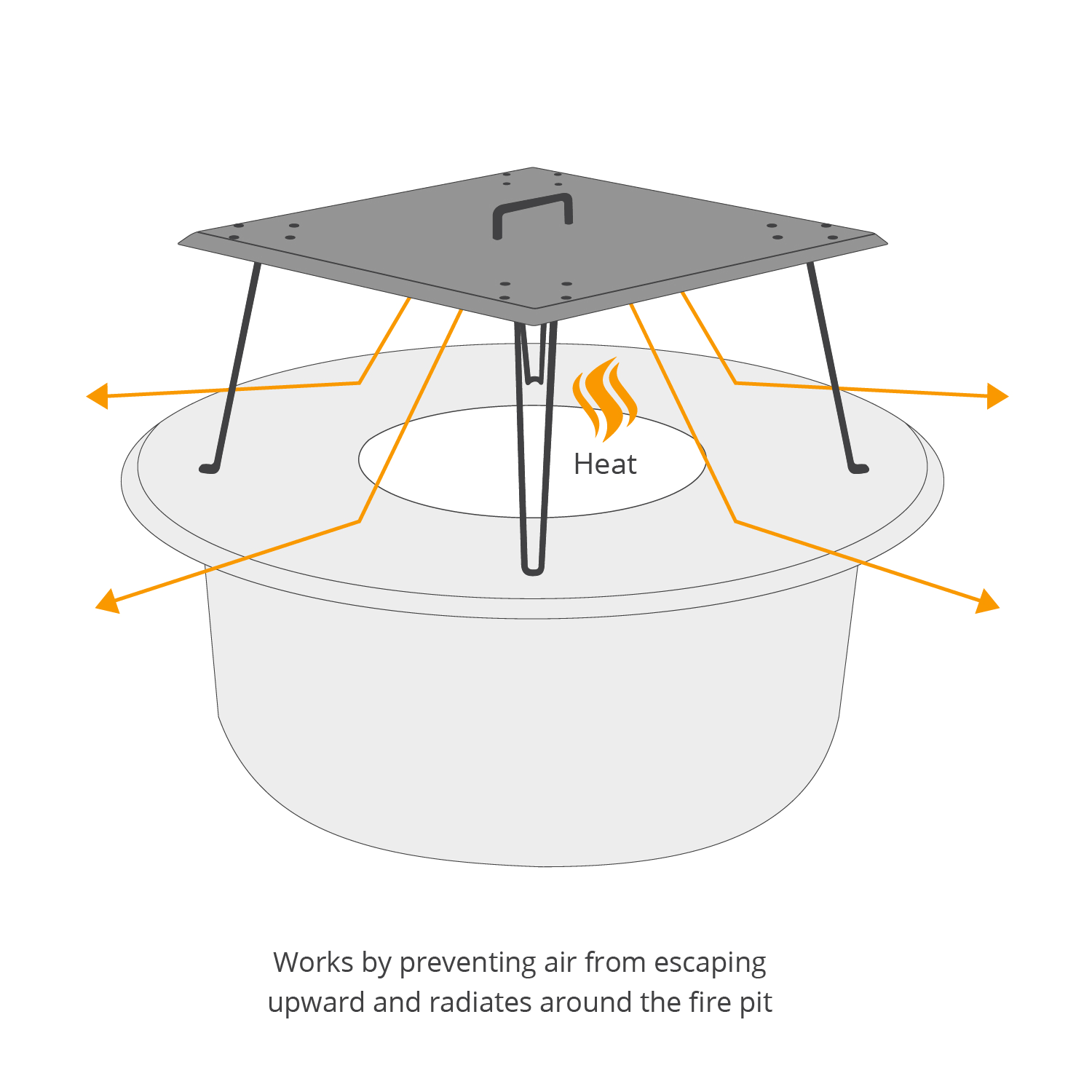 Titan Great Outdoors Fire Pit Heat Deflector, Pushes Heat Down And Out, Stainless-Steel With Carrying PH_QFXR1DFB